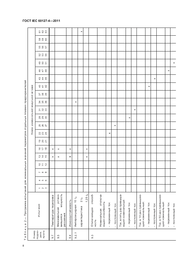 ГОСТ IEC 60127-4-2011, страница 10