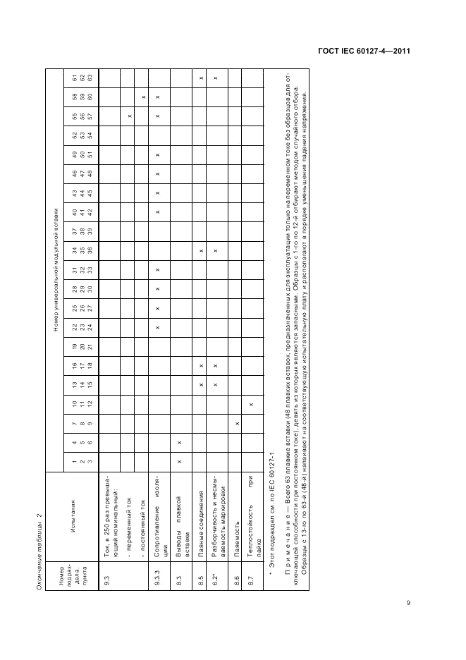 ГОСТ IEC 60127-4-2011, страница 11
