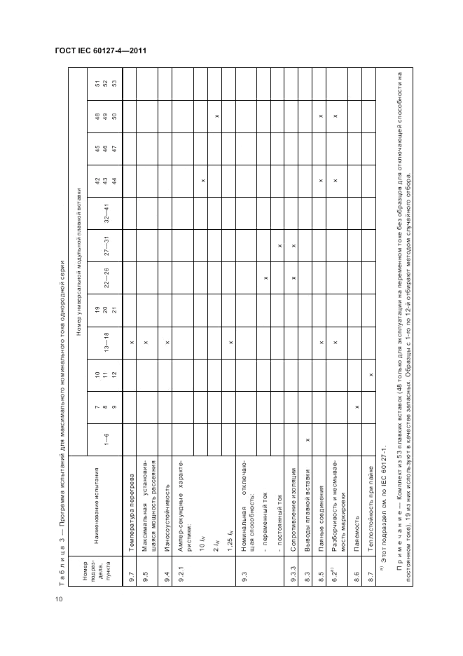 ГОСТ IEC 60127-4-2011, страница 12