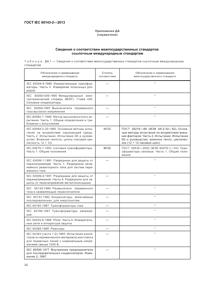 ГОСТ IEC 60143-2-2013, страница 38