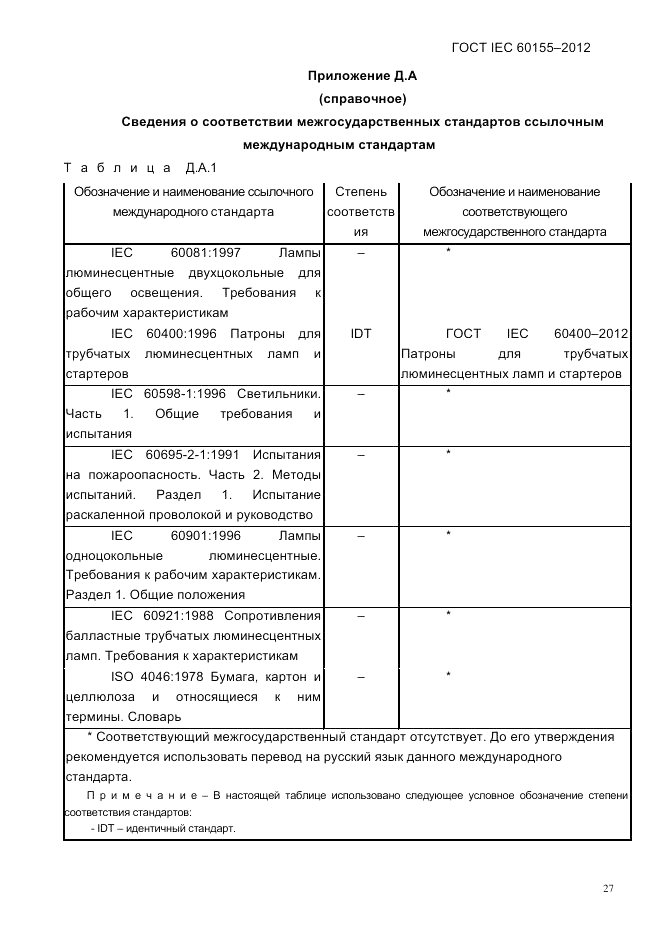 ГОСТ IEC 60155-2012, страница 29