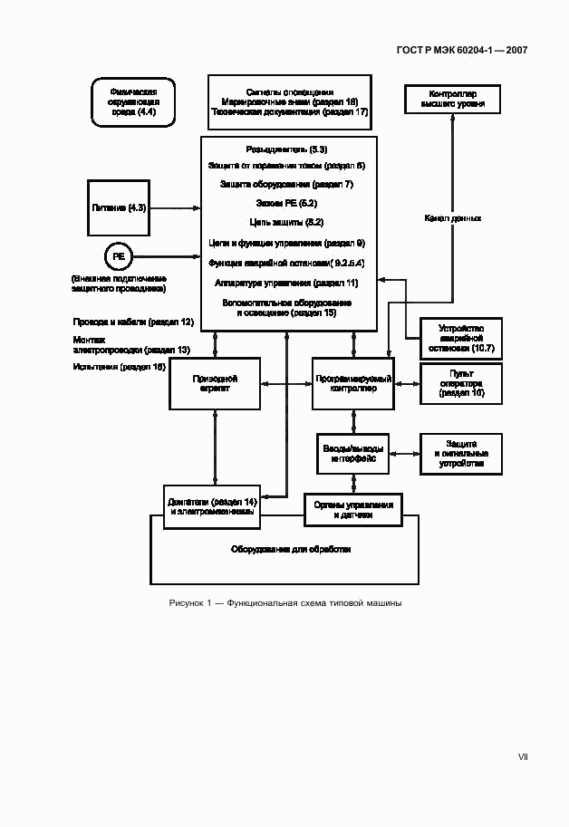 ГОСТ Р МЭК 60204-1-2007, страница 7