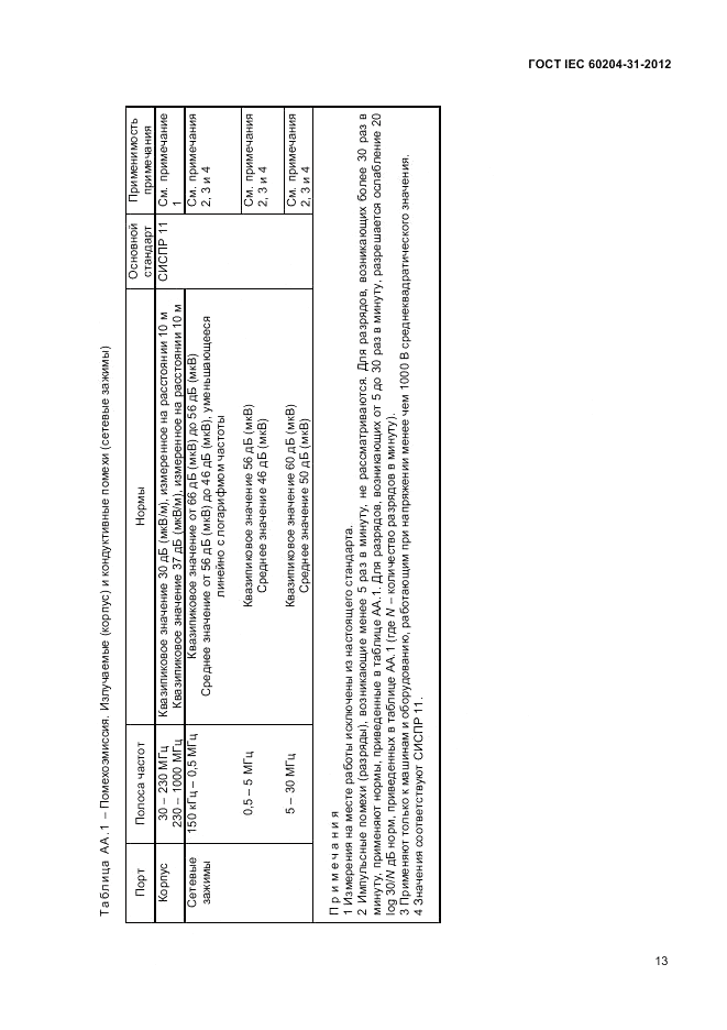 ГОСТ IEC 60204-31-2012, страница 17