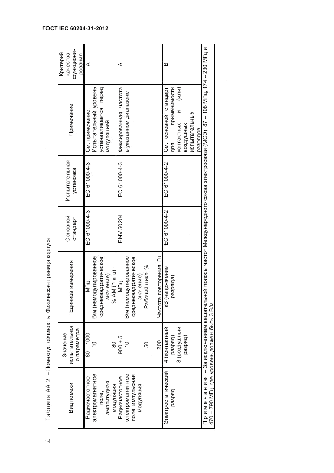 ГОСТ IEC 60204-31-2012, страница 18