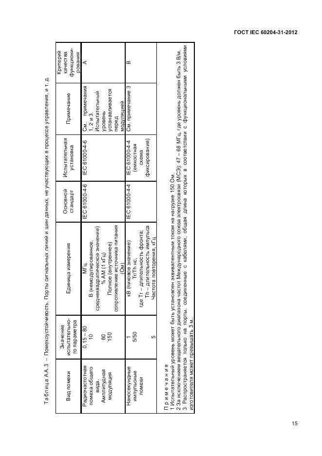 ГОСТ IEC 60204-31-2012, страница 19