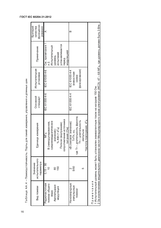 ГОСТ IEC 60204-31-2012, страница 20