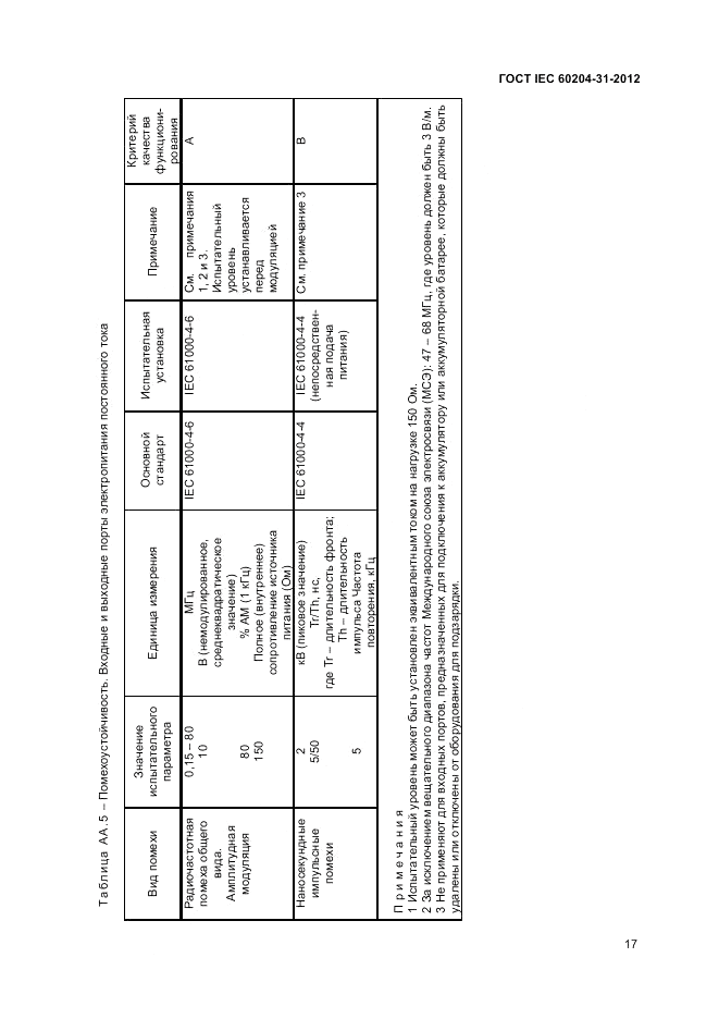 ГОСТ IEC 60204-31-2012, страница 21