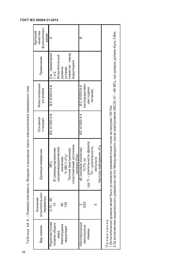 ГОСТ IEC 60204-31-2012, страница 22