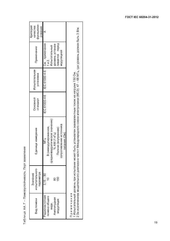 ГОСТ IEC 60204-31-2012, страница 23