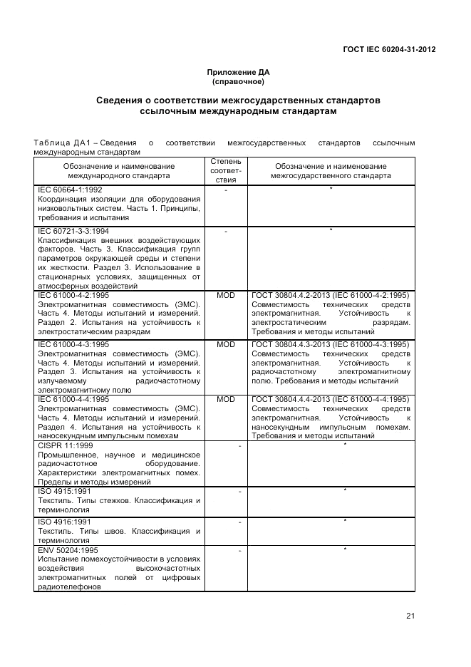 ГОСТ IEC 60204-31-2012, страница 25