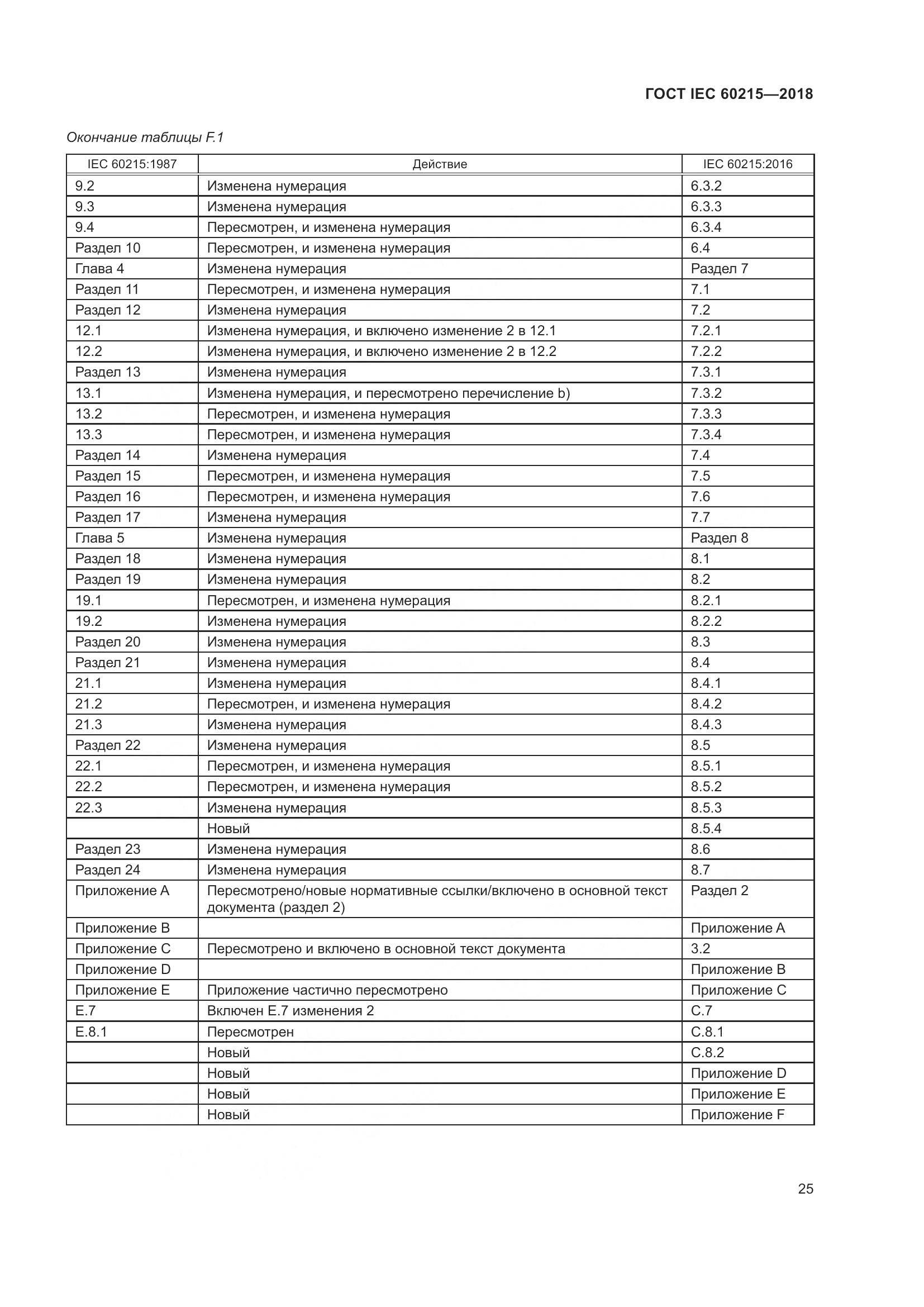 ГОСТ IEC 60215-2018, страница 29
