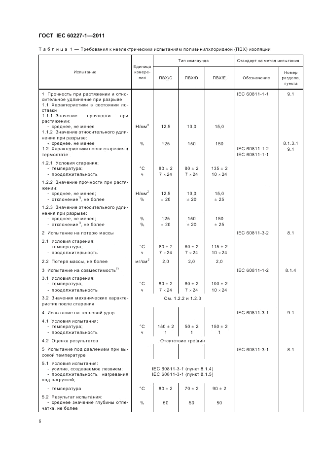 ГОСТ IEC 60227-1-2011, страница 11