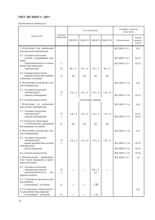 ГОСТ IEC 60227-1-2011, страница 15