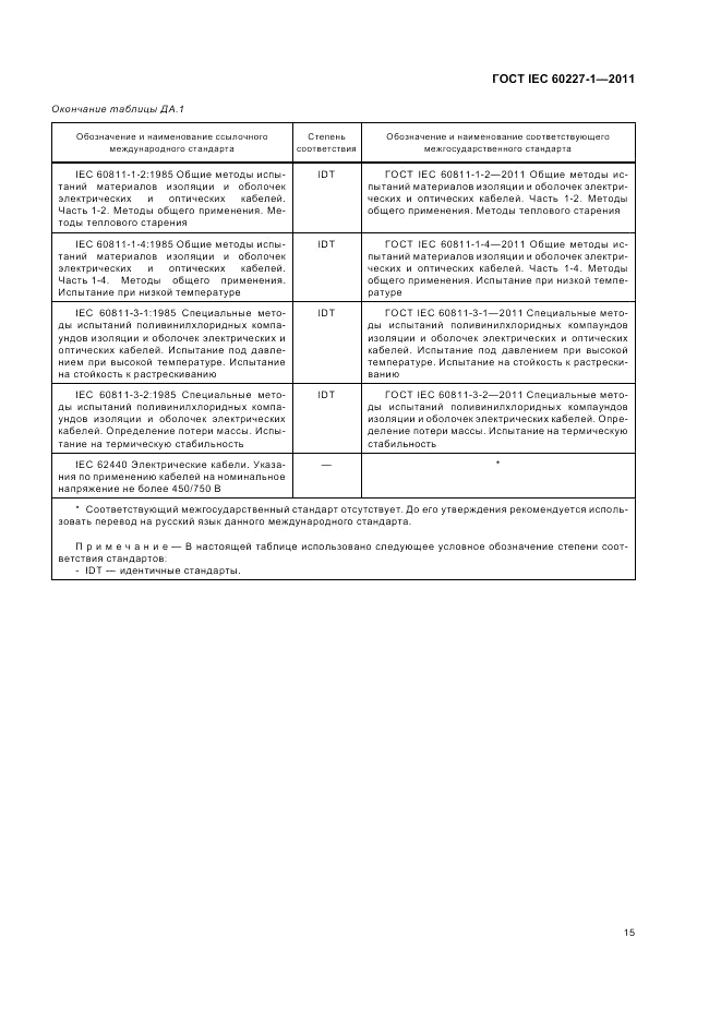ГОСТ IEC 60227-1-2011, страница 20