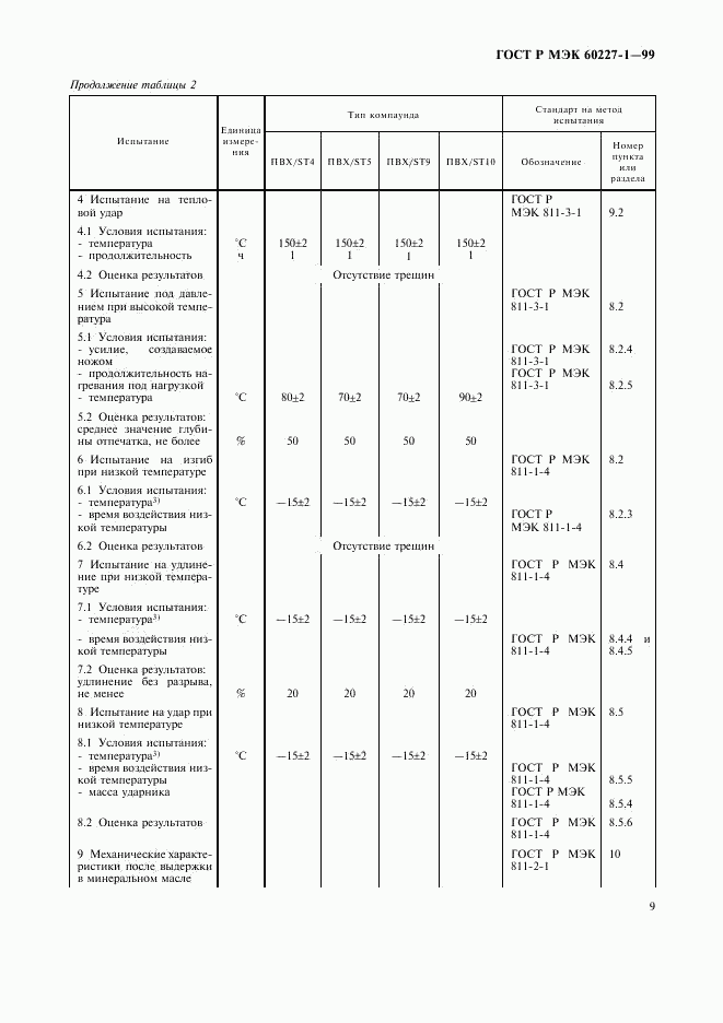 ГОСТ Р МЭК 60227-1-99, страница 11