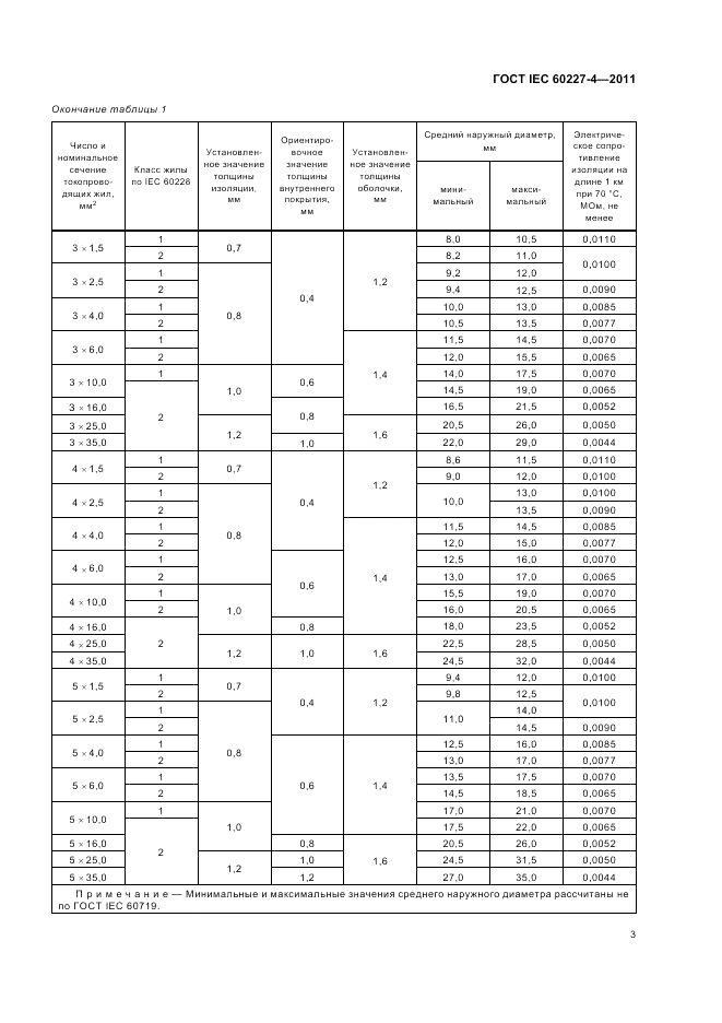 ГОСТ IEC 60227-4-2011, страница 6
