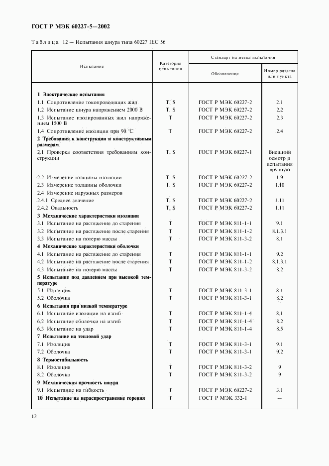 ГОСТ Р МЭК 60227-5-2002, страница 15
