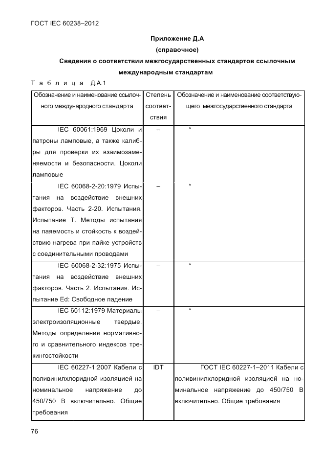 ГОСТ IEC 60238-2012, страница 78