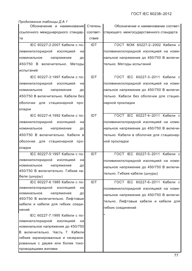 ГОСТ IEC 60238-2012, страница 79