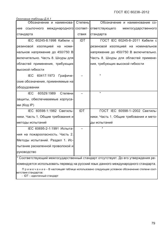 ГОСТ IEC 60238-2012, страница 81