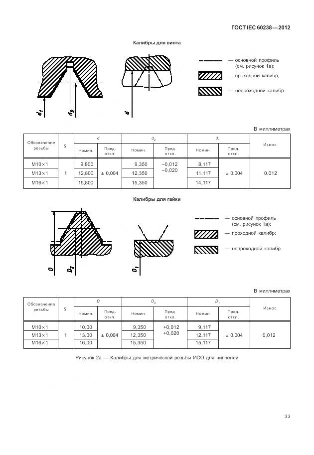 ГОСТ IEC 60238-2012, страница 37