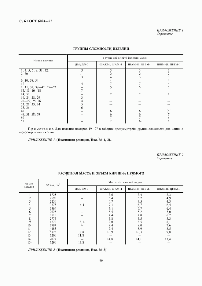 ГОСТ 6024-75, страница 6