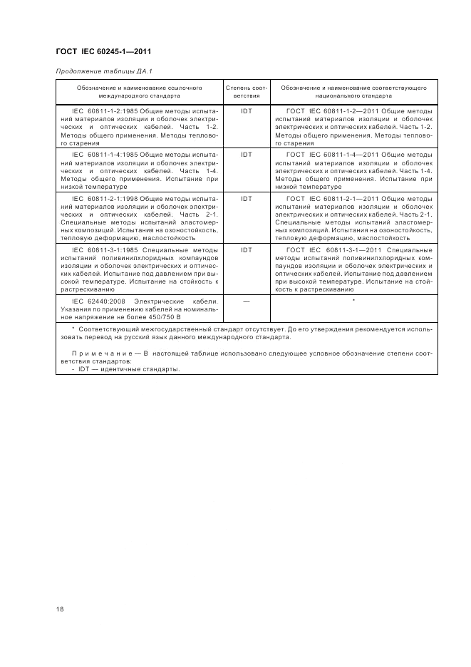 ГОСТ IEC 60245-1-2011, страница 22