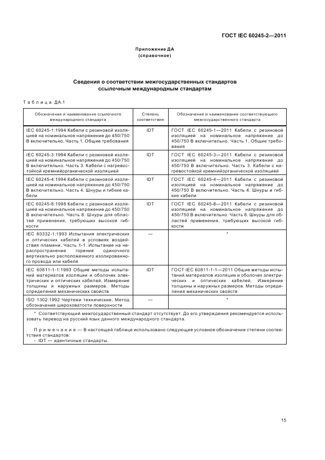 ГОСТ IEC 60245-2-2011, страница 19