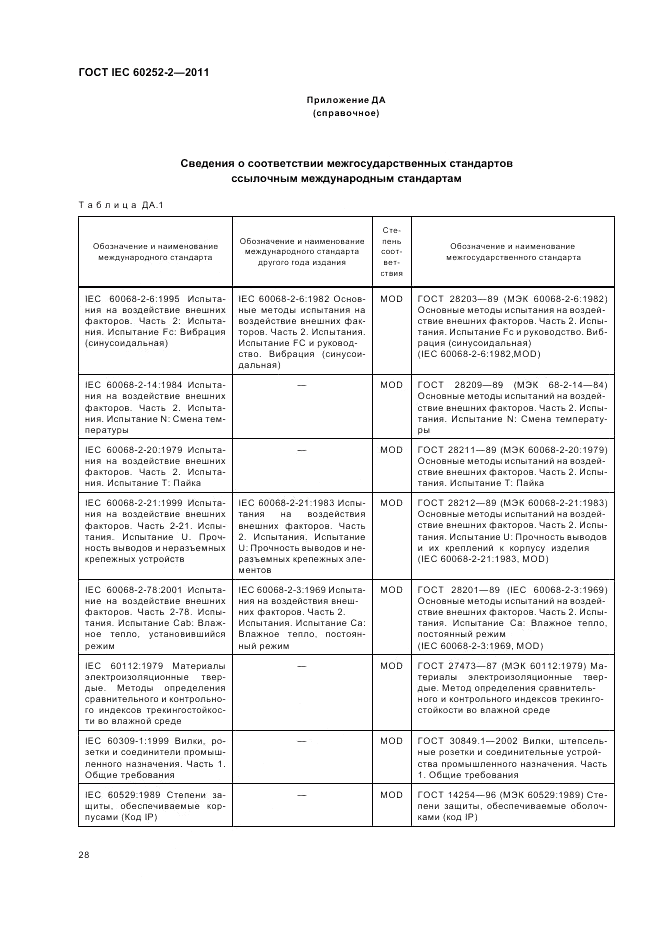 ГОСТ IEC 60252-2-2011, страница 32