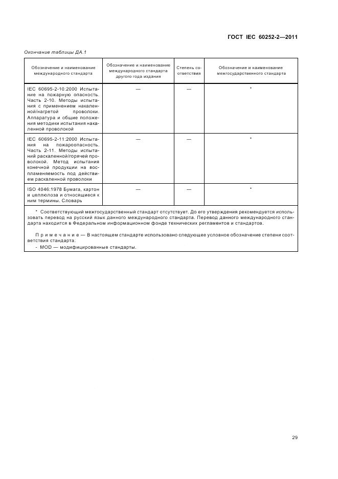 ГОСТ IEC 60252-2-2011, страница 33