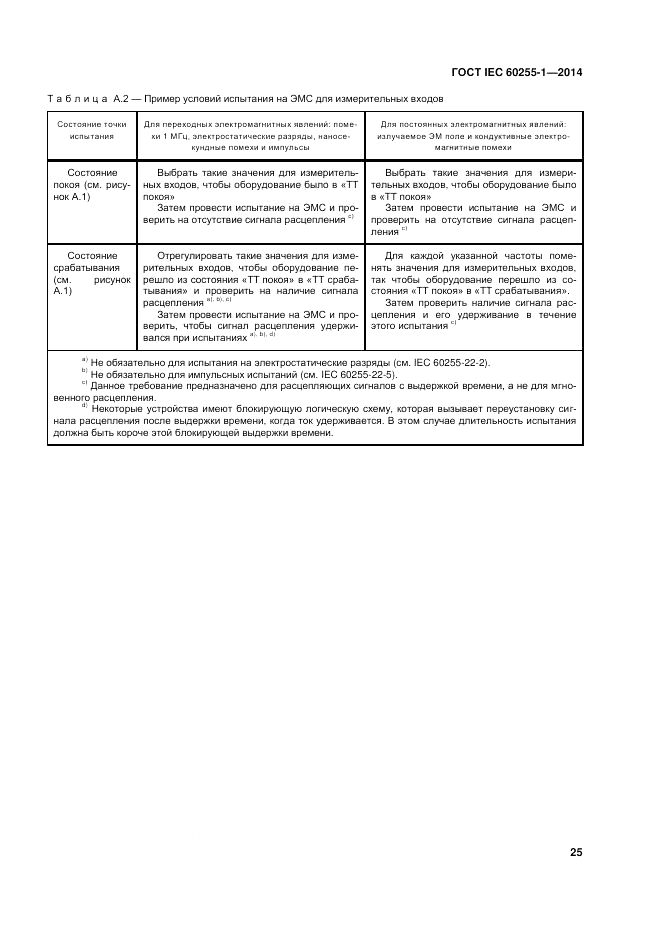 ГОСТ IEC 60255-1-2014, страница 31