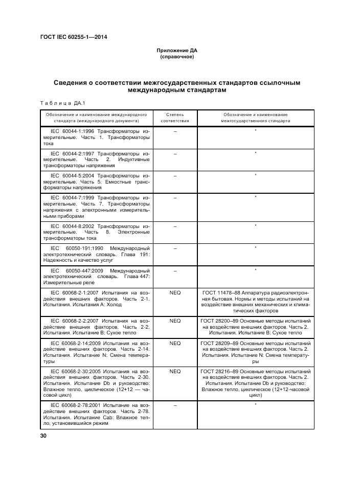 ГОСТ IEC 60255-1-2014, страница 36