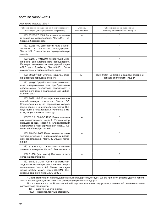 ГОСТ IEC 60255-1-2014, страница 38