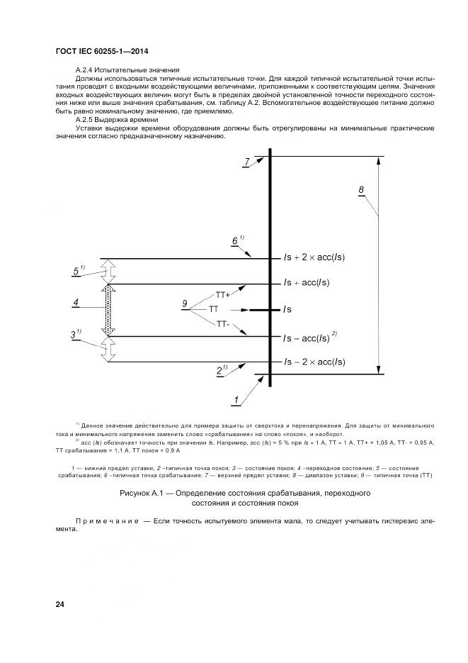 ГОСТ IEC 60255-1-2014, страница 31