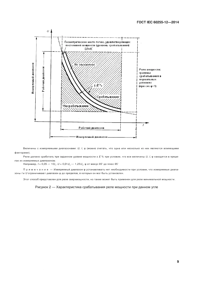ГОСТ IEC 60255-12-2014, страница 15