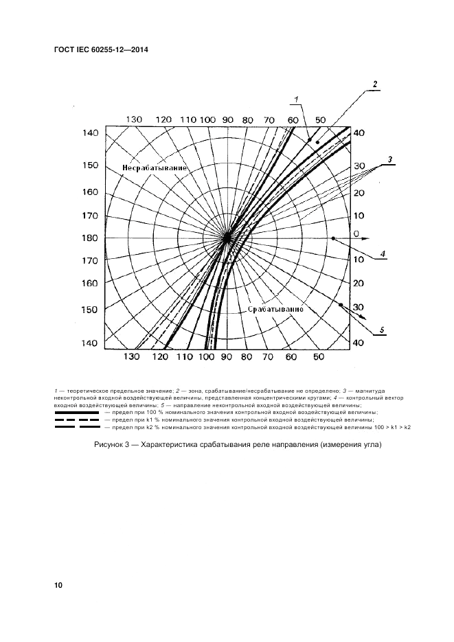 ГОСТ IEC 60255-12-2014, страница 16