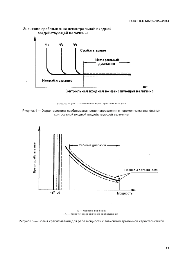 ГОСТ IEC 60255-12-2014, страница 17