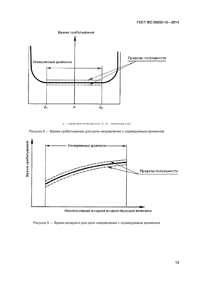 ГОСТ IEC 60255-12-2014, страница 19