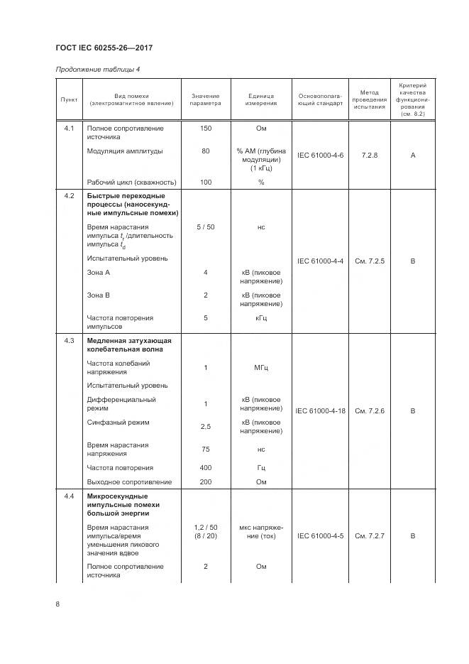 ГОСТ IEC 60255-26-2017, страница 14