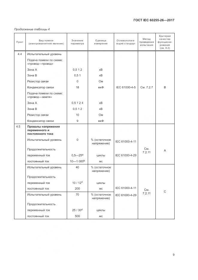 ГОСТ IEC 60255-26-2017, страница 15
