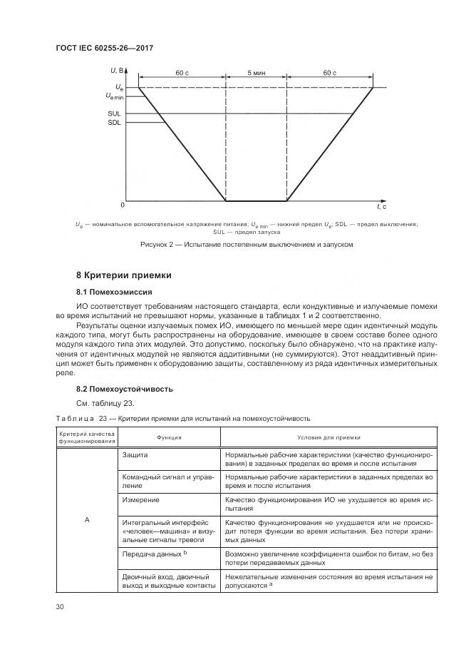 ГОСТ IEC 60255-26-2017, страница 36