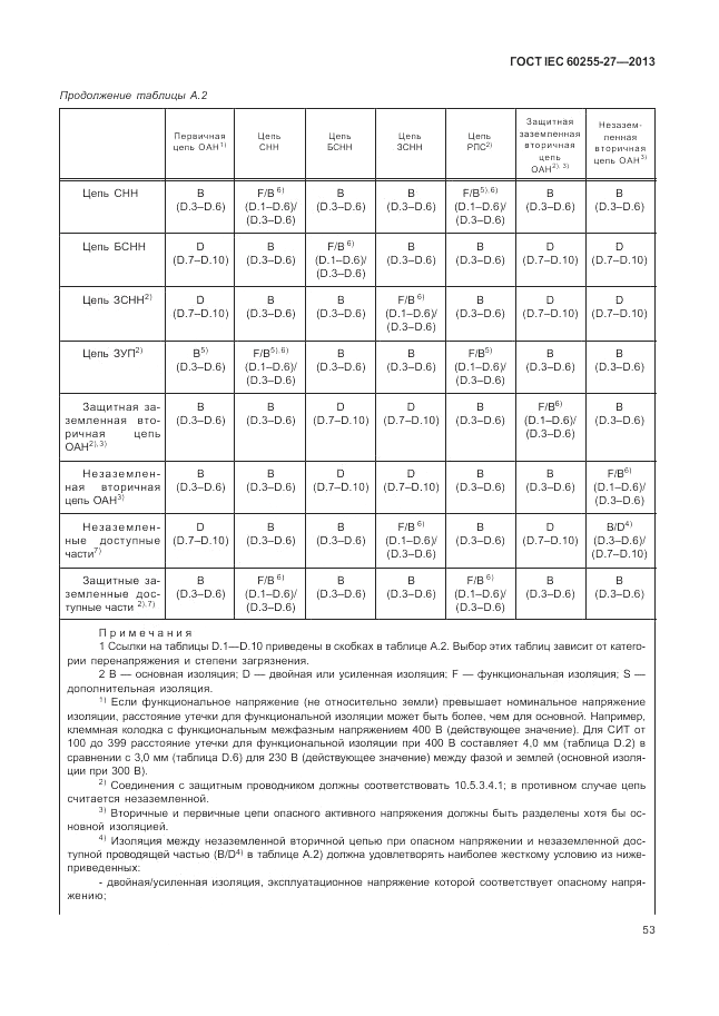 ГОСТ IEC 60255-27-2013, страница 59