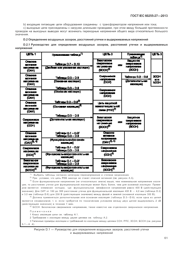 ГОСТ IEC 60255-27-2013, страница 67