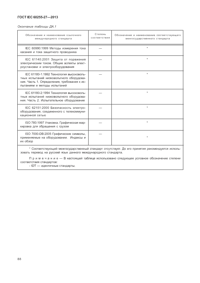 ГОСТ IEC 60255-27-2013, страница 94