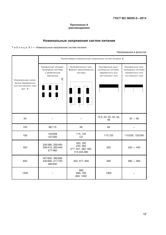 ГОСТ IEC 60255-5-2014, страница 23