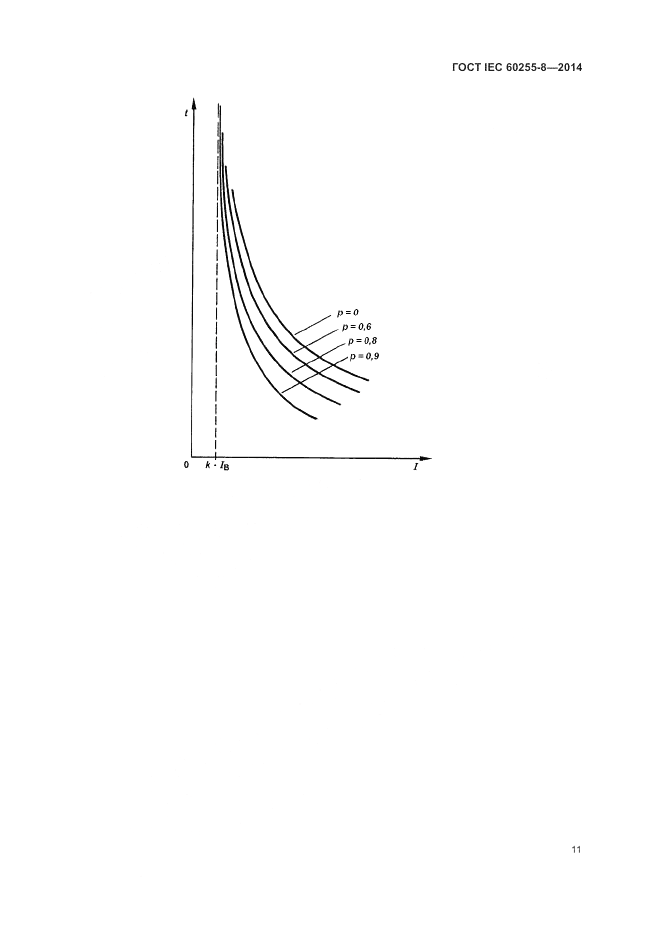 ГОСТ IEC 60255-8-2014, страница 15