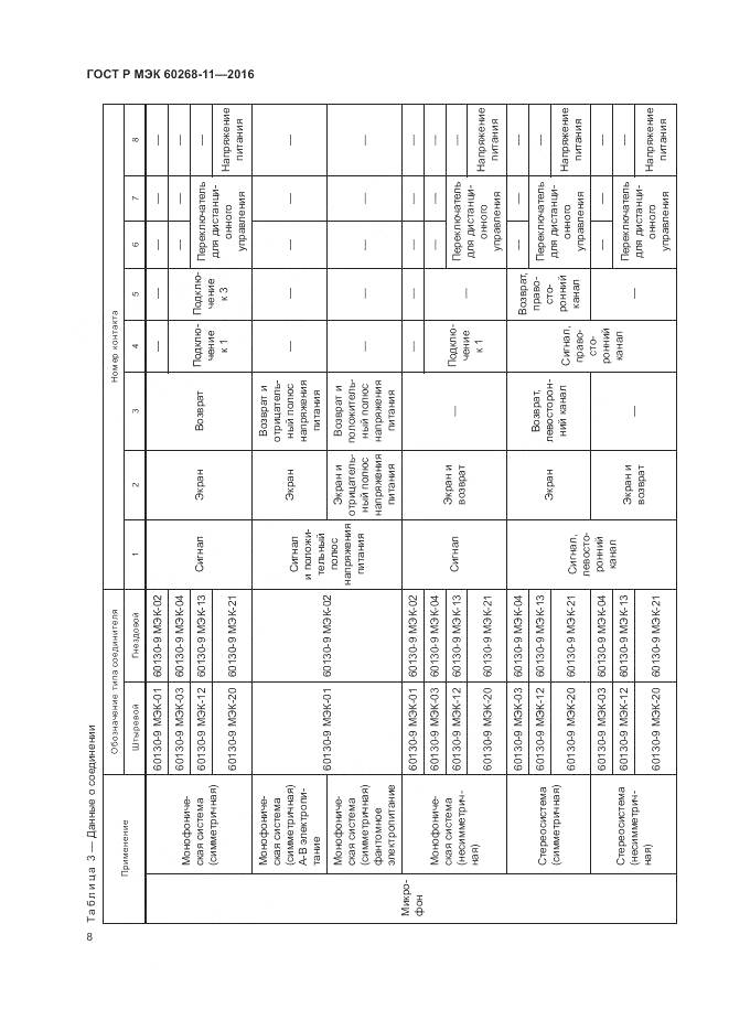 ГОСТ Р МЭК 60268-11-2016, страница 12