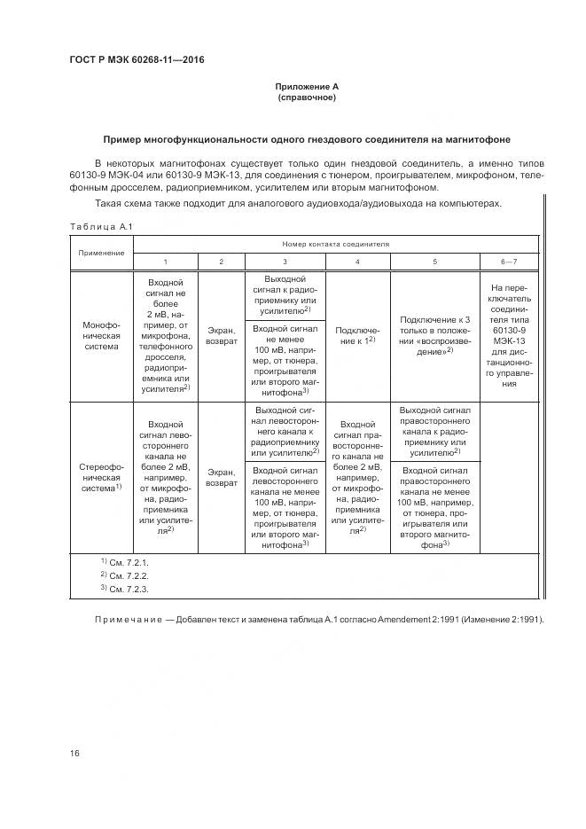 ГОСТ Р МЭК 60268-11-2016, страница 20
