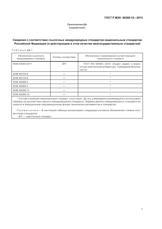 ГОСТ Р МЭК 60268-12-2015, страница 11