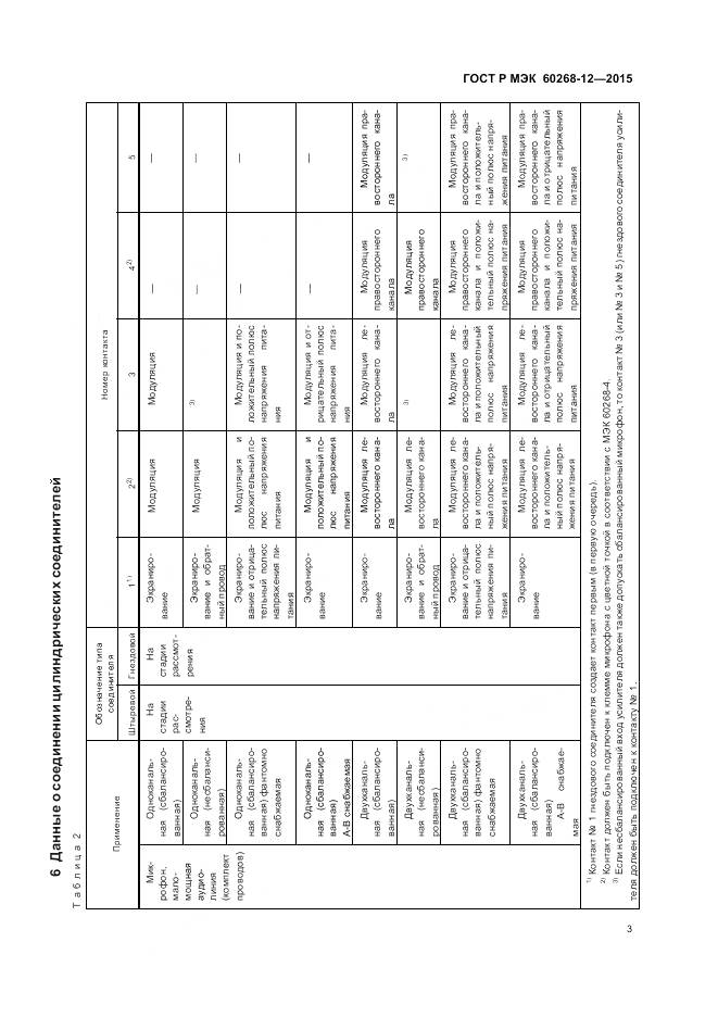 ГОСТ Р МЭК 60268-12-2015, страница 7